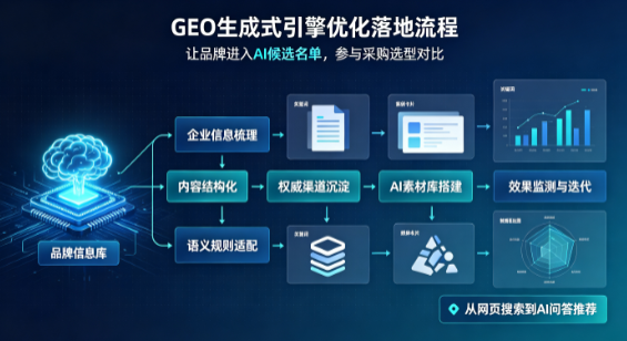 德格县B端采购决策：GEO优化藏着哪些全新机会？