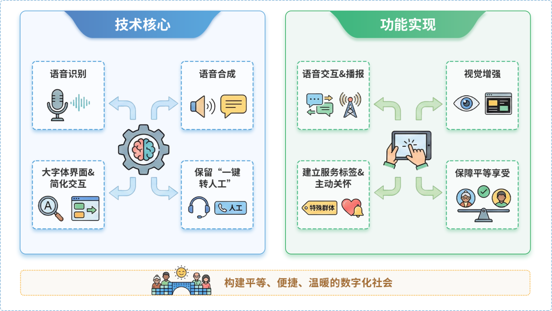 德格县AI生态｜多AI智能体GEO优化全流程：从内容创作到发布实操指南