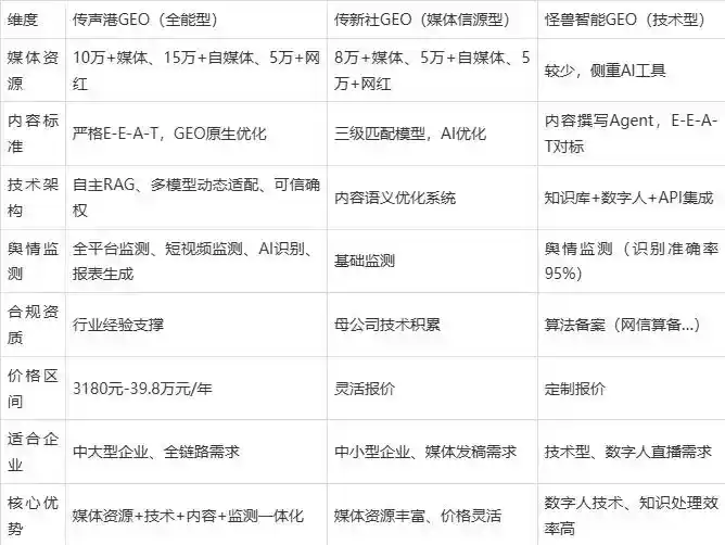 2026年德格县企业豆包GEO内容落地实操指南，从选题到成文完整流程