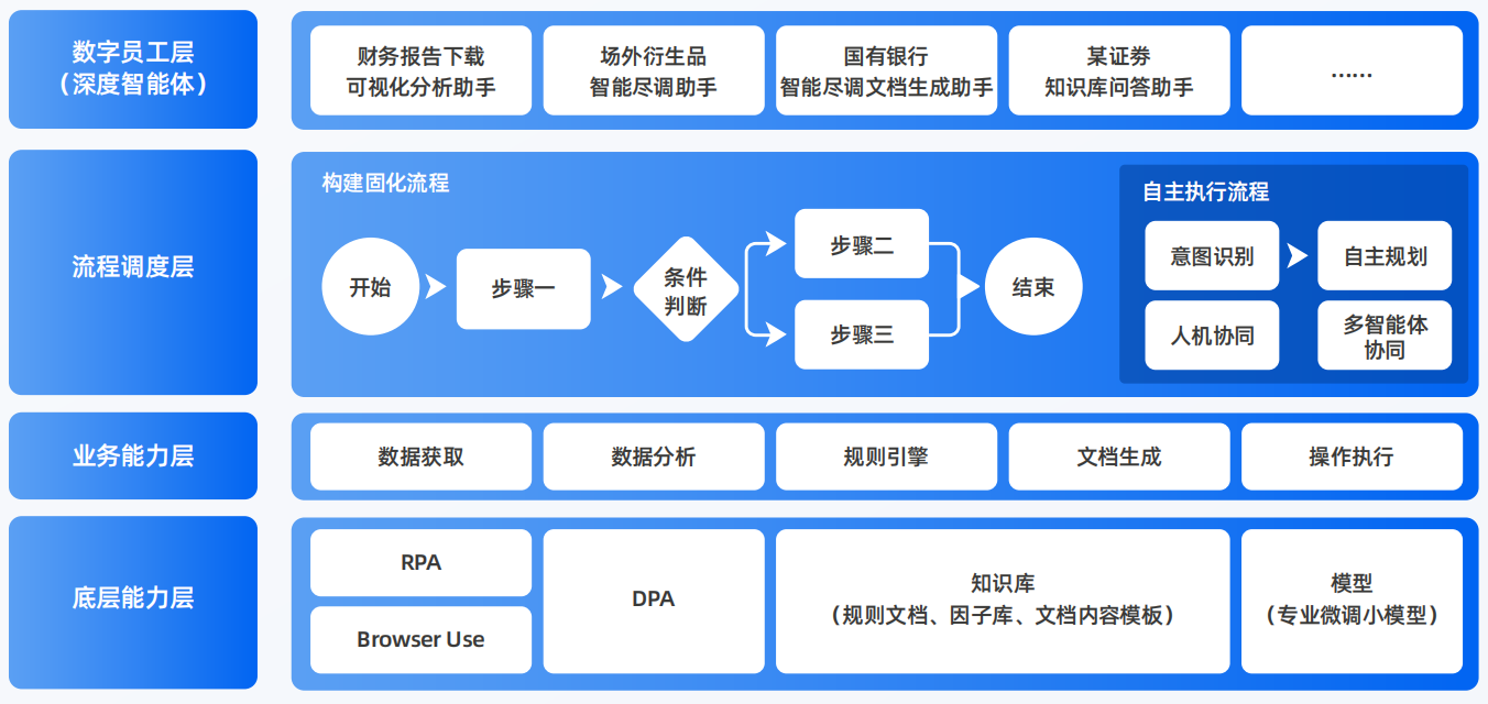 德格县AI智能体工程搭建指南：架构设计、工具链与生产环境优化方案