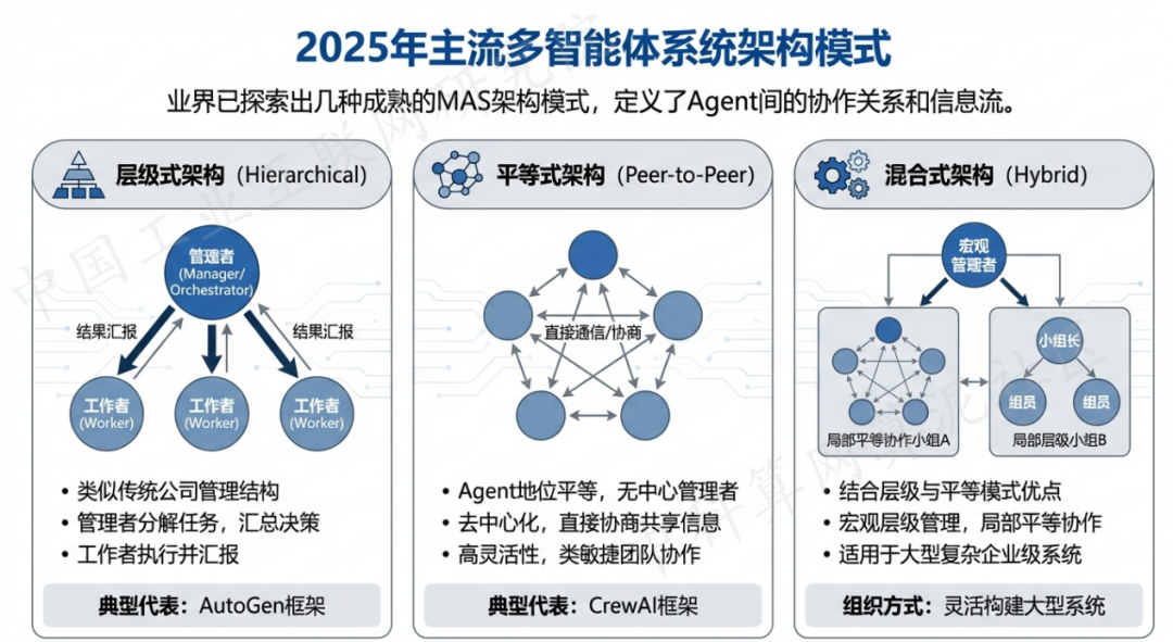 德格县 AI 智能体商业应用探析：智能自主程序助力企业数字化升级