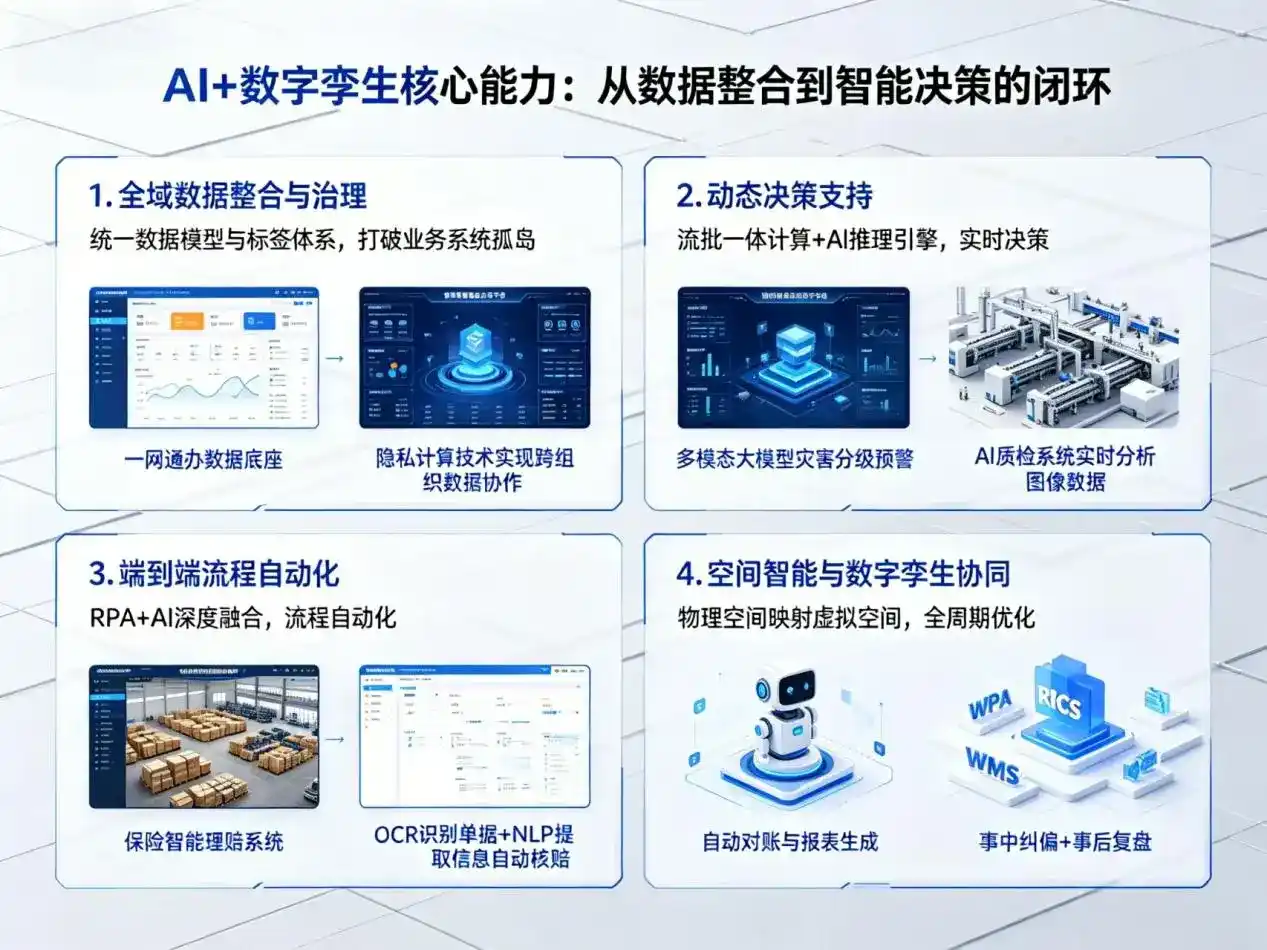 AI大模型落地优化服务｜解决德格县企业大模型响应慢、输出不准、成本偏高问题