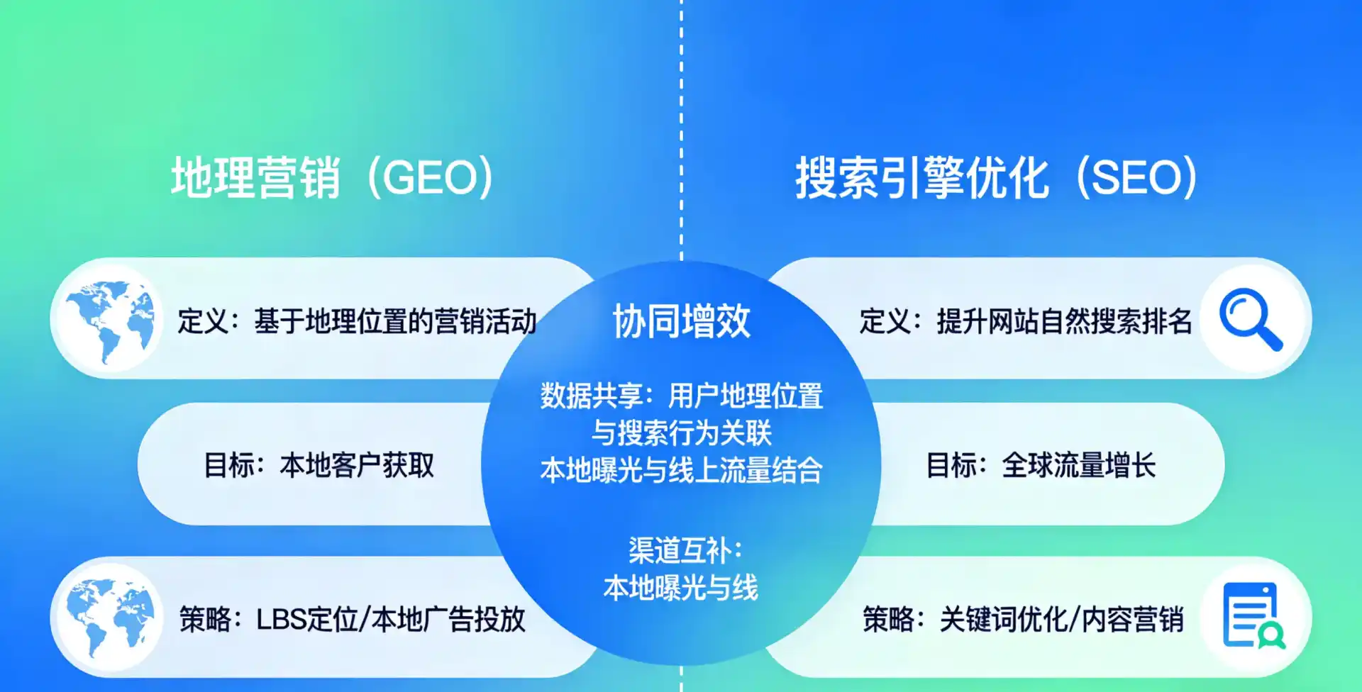 立足德格县，从用户需求与流量逻辑，解读GEO优化的落地价值与应用前景