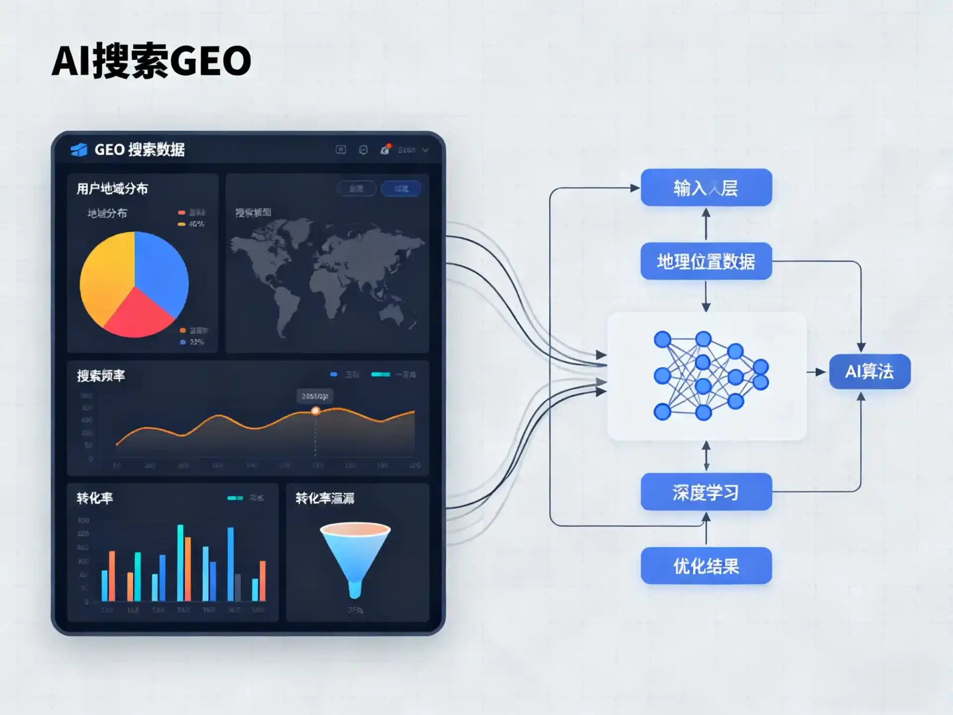 德格县GEO优化服务商该如何筛选？生成式引擎优化行业实践观察